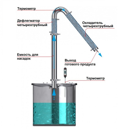 Alcohol mashine "Universal" 30/350/t with KLAMP 1,5 inches under the heating element в Иркутске